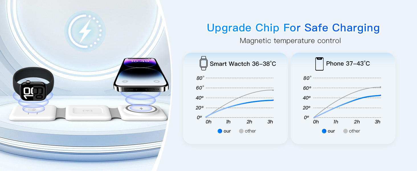 cargador inalámbrico para iphone