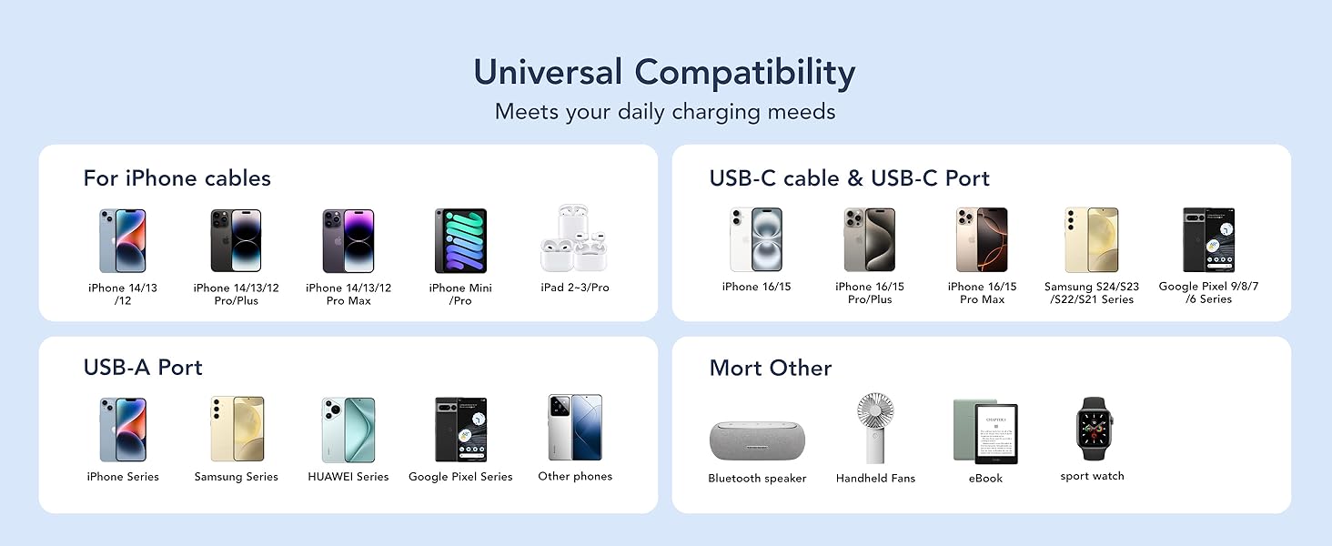 Compatibility chart showing various device types and their corresponding cable connections, including USB-C, Lightning, and Micro-USB options for different devices.