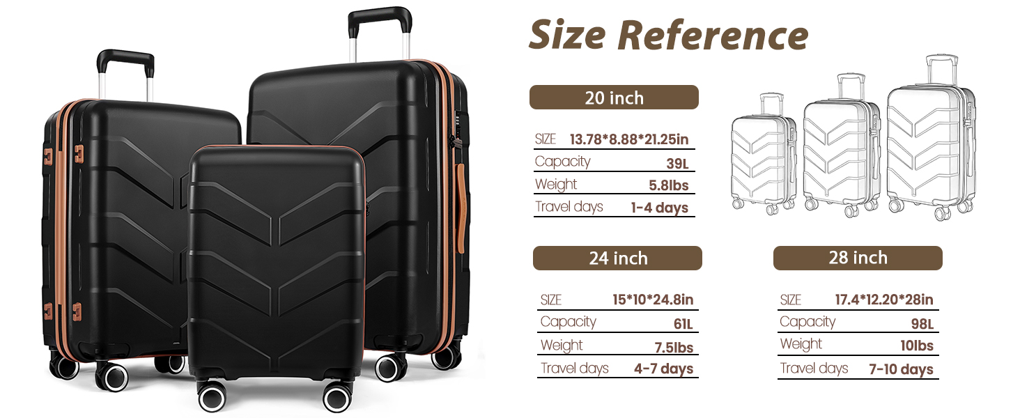 different size of luggage sets