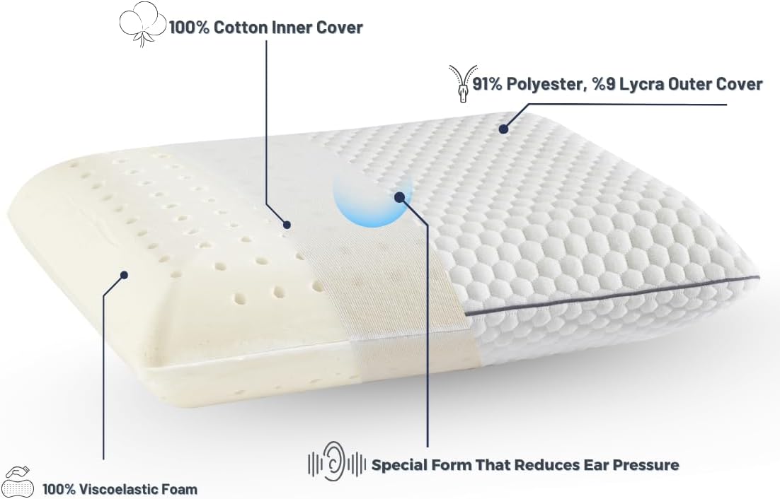 Travel Memory Foam Pillow for Sleeping Comfortable Camping Pillow 15.75x11.81x3.94 inches Easy to Carry Portable Bag Soft Breathable Washable Pillowcase.jpg