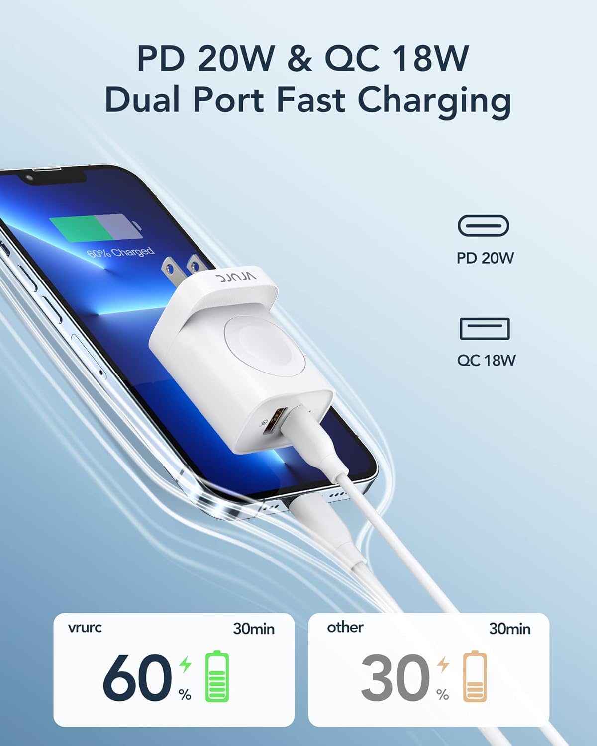 VRURC Charger for iPhone Apple Watch 20W USB C Fast Charging Block 3 in 1 Compact Travel Adapter with 2 Port for iPhone 1716151413 Wireless Magnetic for iWatch SE1110987654 White.jpg
