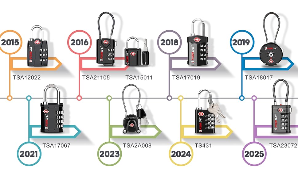 tsa approved luggage locks for traveling, camping, curise trip, forge  tsa locks.