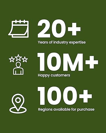 20+ Years of industry expertise